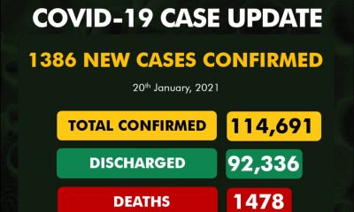 1386 New Cases of COVID-19 in Nigeria