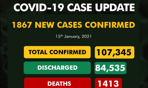 new Peak of 1867 daily cases in Nigeria