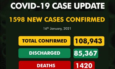 1598 New Cases of COVID-19 in Nigeria