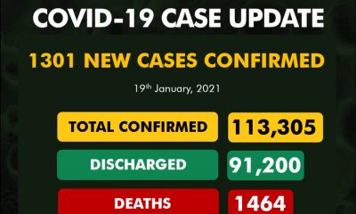 1301 COVID-19 New Cases In Nigeria