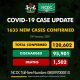 New 1633 cases of COVID-19 in Nigeria