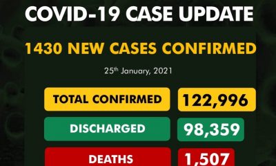 1430 New Cases Of COVID-19 In Nigeria