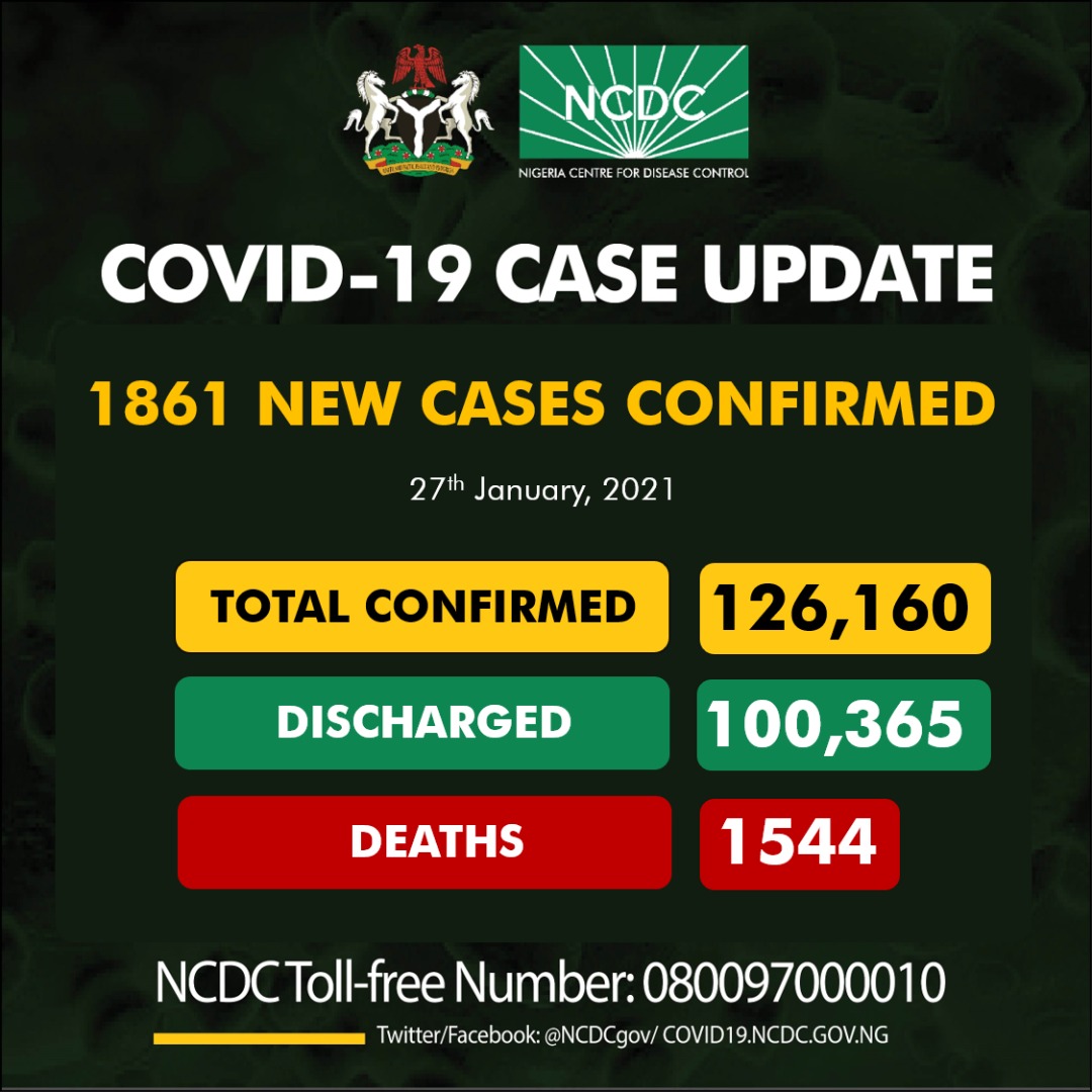 1861 new cases of COVID-19 in Nigeria