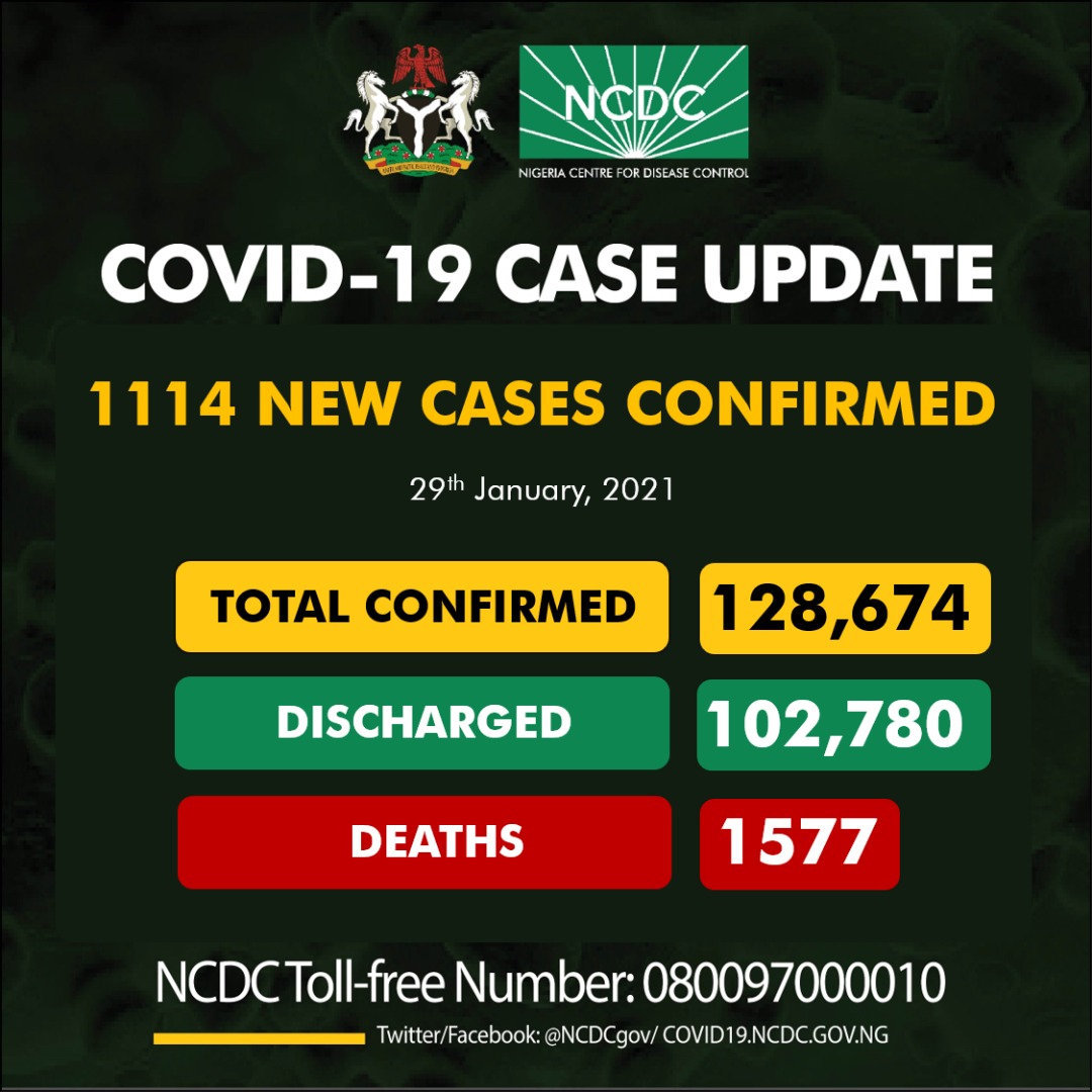 Nigeria's COVID-19 Deaths Hit daily peak of 30