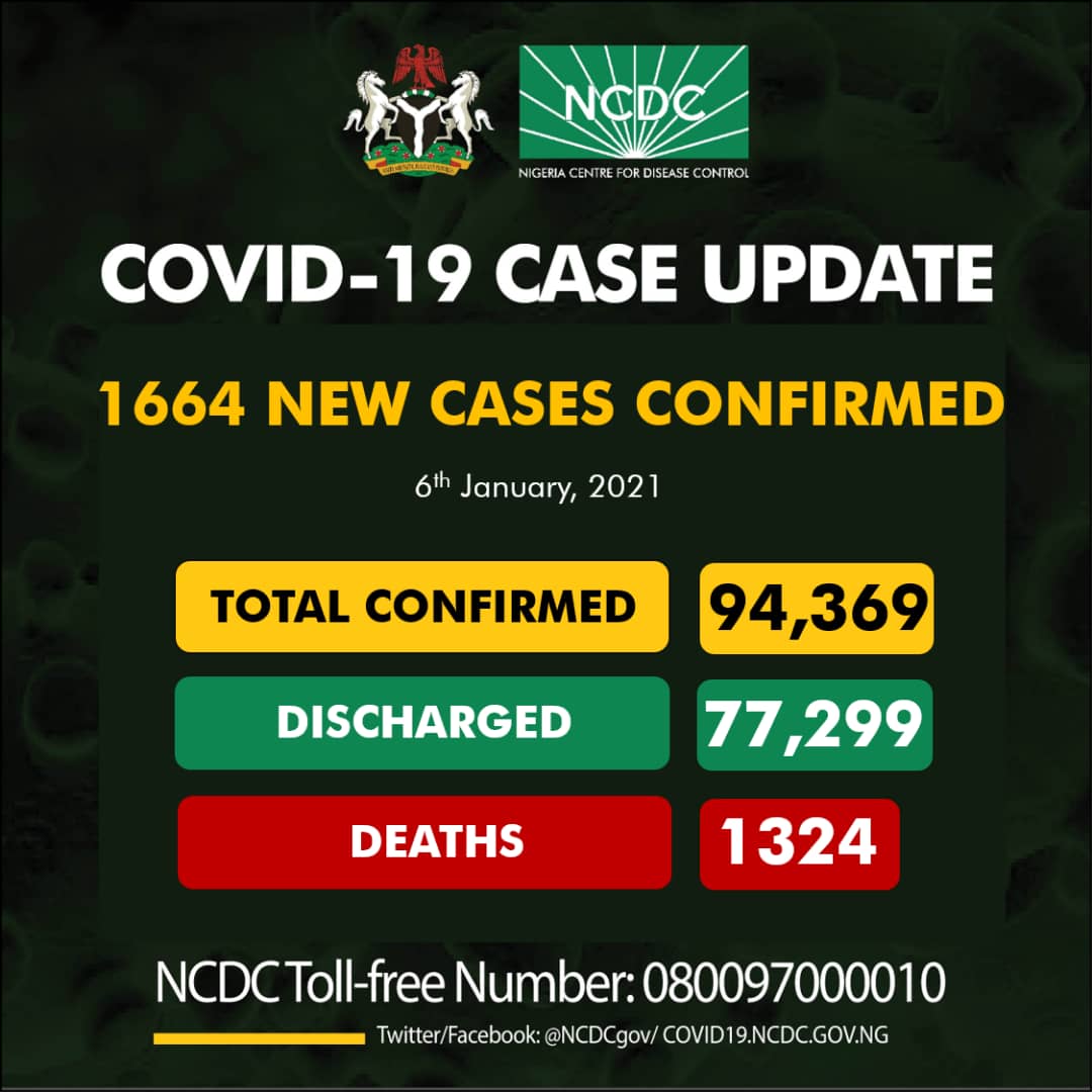 1664 New Cases