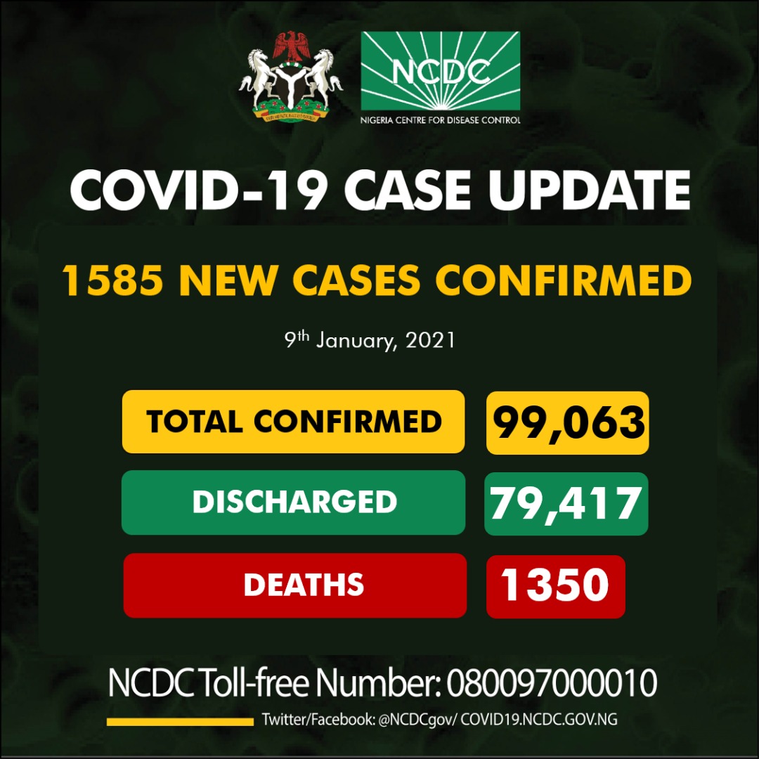 8 die, 1585 new cases emerge in Nigeria