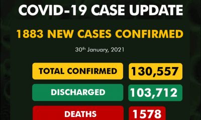 685 new cases of COVID-19 in Nigeria