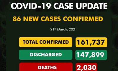 86 New COVID-19 cases in Nigeria