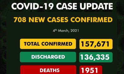 Adamawa 708 new covid-19 cases