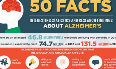All You Need To Know About Age-Related Memory Loss And Dementia