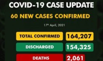 Nigeria’s Active COVID-19 Cases Increase By 39 - NCDC