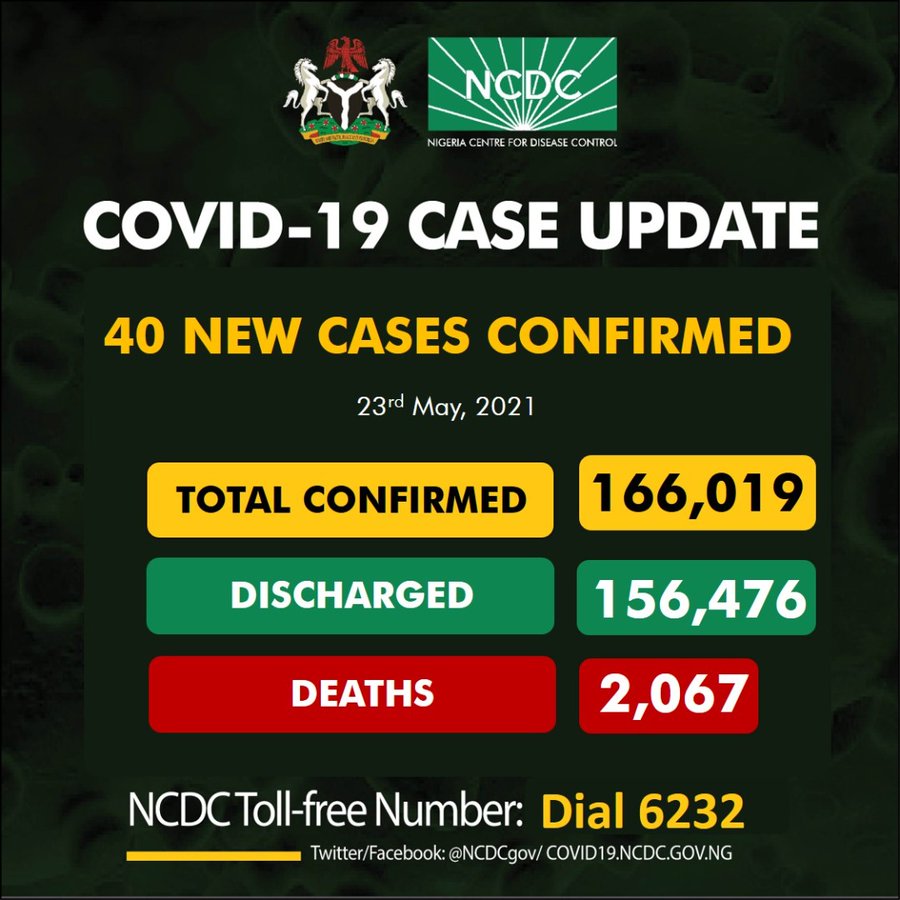 40 new COVID-19 cases Nigeria