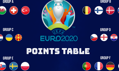 Euro 2020