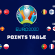 Euro 2020