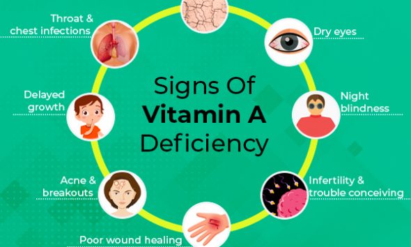 vitamin A deficiency