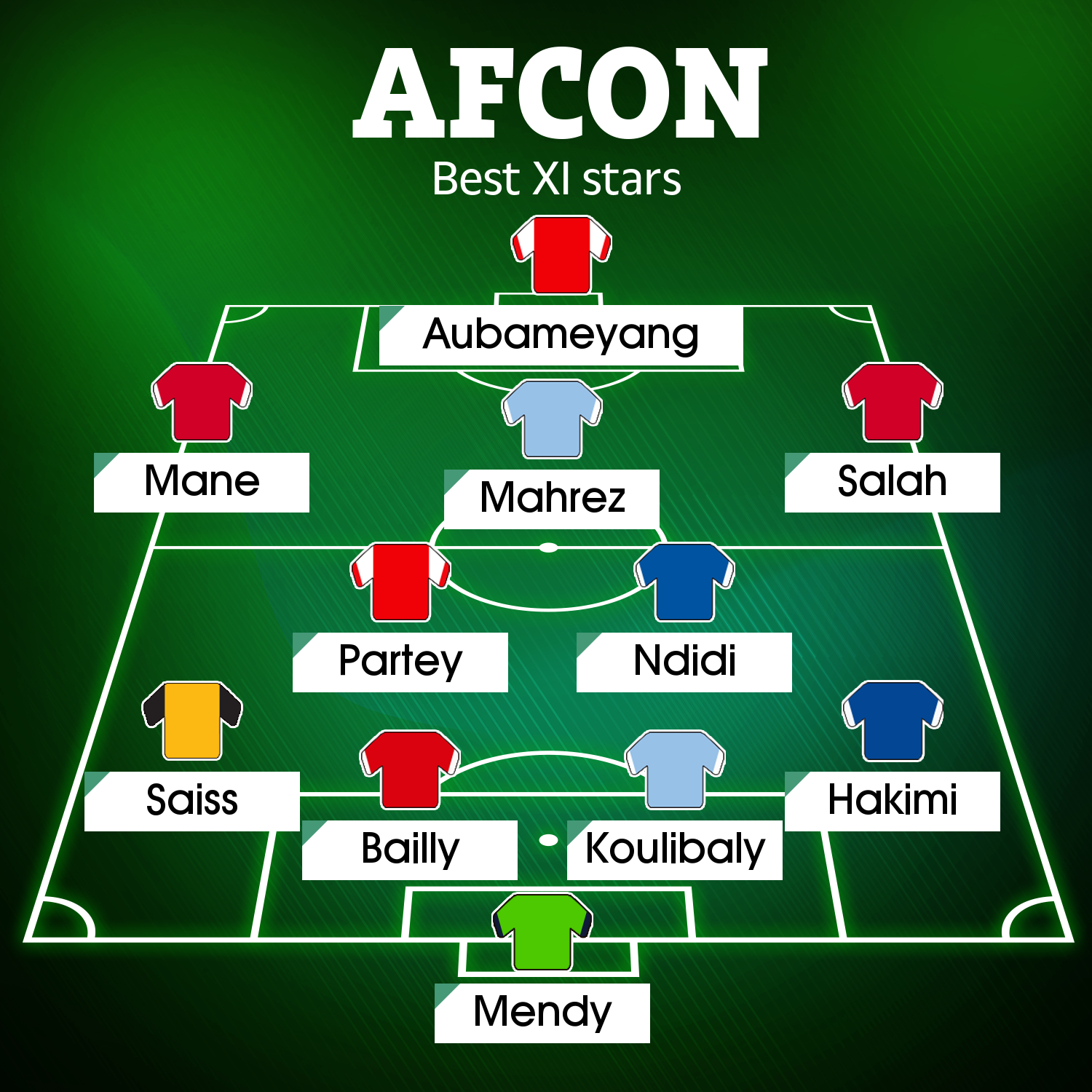 AFCON Best XI