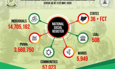 national social register