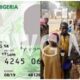 Almajiri ID Cards in Gombe