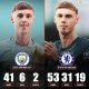 Cole Palmer from City to Chelsea